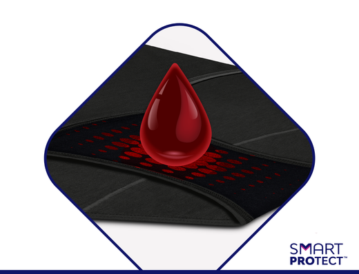 Umiddelbar absorbering