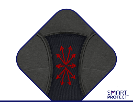 Effektiv fordeling av mensblod